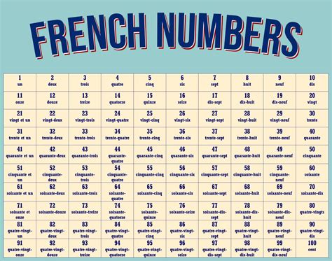 french numbers 1-100